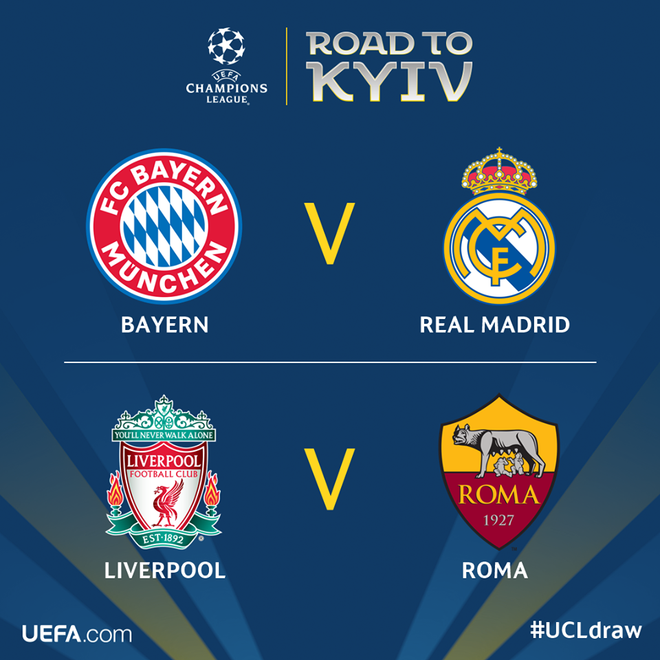 Bán kết Champions League: Bayern tái ngộ Real, Liverpool gặp Roma ảnh 2