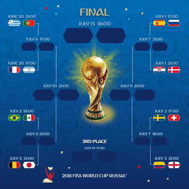World Cup 2018: Đã xác định xong 8 cặp đấu tại vòng 1/8 ảnh 2
