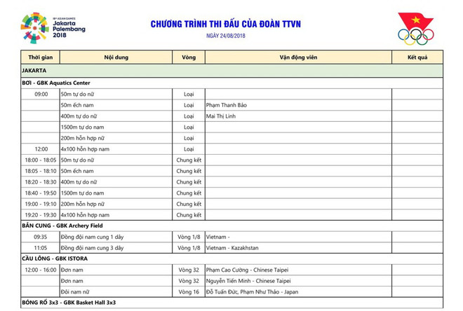 Lịch thi đấu ASIAD ngày 24/8: 'Mỏ vàng' Thể dục dụng cụ, rowing ảnh 2