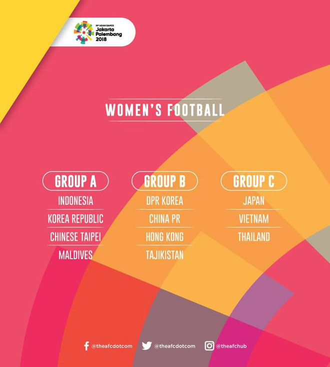 U23 Việt Nam cùng bảng Nhật Bản, rộng cửa đi tiếp ở ASIAD 18 ảnh 3