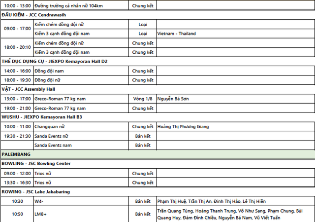 Lịch thi đấu ASIAD 2018 ngày 22/8: Việt Nam giải 'cơn khát vàng'? ảnh 4