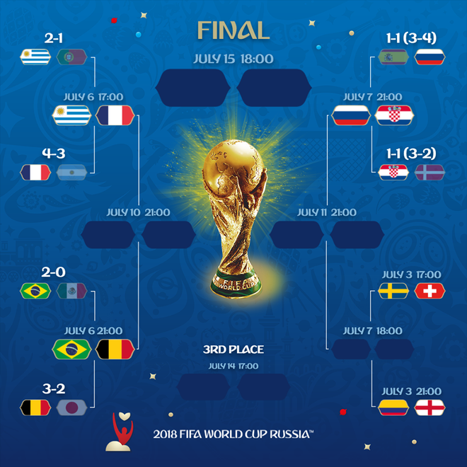 Kết quả ngày 3/7: Nhật Bản suýt tạo địa chấn, xác định 3 cặp tứ kết ảnh 2