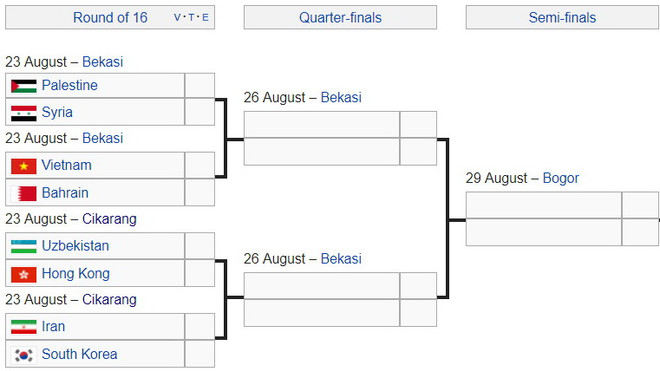 Lịch thi đấu: Việt Nam quyết lập kỳ tích, Iran 'đại chiến' Hàn Quốc ảnh 2