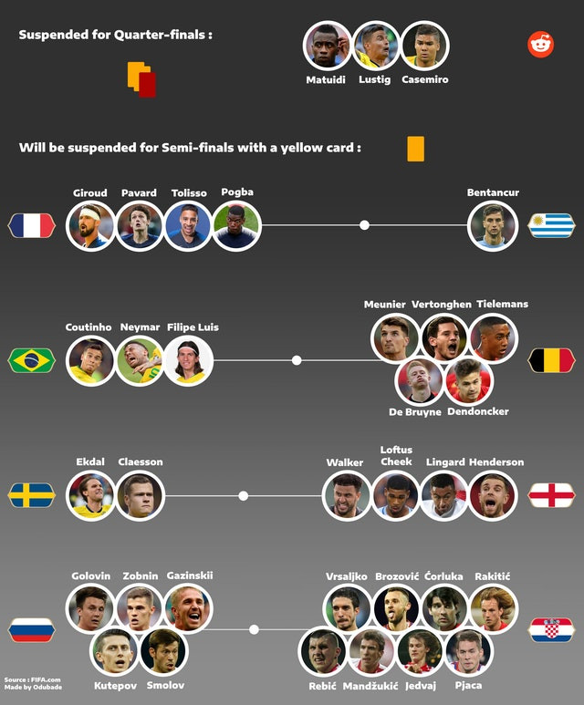 Hàng loạt ngôi sao đứng trước nguy cơ bị 'treo giò' vì thẻ phạt ảnh 2