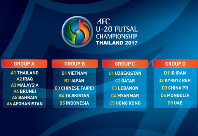 Bốc thăm U20 Futsal châu Á: Việt Nam chung bảng với Nhật Bản ảnh 1