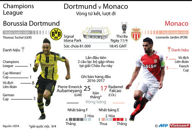 Tứ kết Champions League: Barca vấp ngã, "mưa bàn thắng" ở Đức? ảnh 2