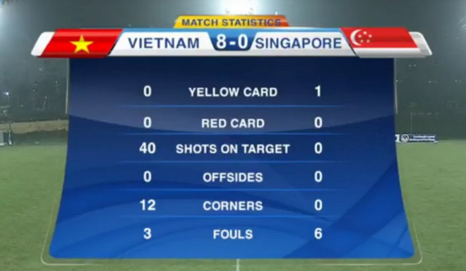 Việt Nam đòi lại ngôi đầu từ Myanmar bằng chiến thắng vùi dập ảnh 2