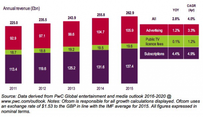 Toàn cảnh thị trường truyền thông quốc tế qua 8 biểu đồ quan trọng ảnh 3