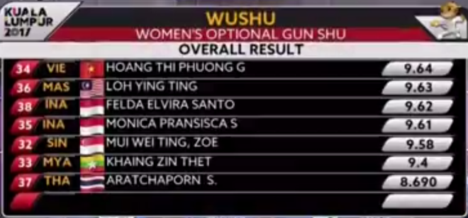 Phương Giang mang về HCV thứ 2 cho đoàn thể thao Việt Nam ảnh 2