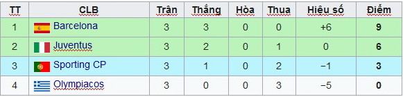 Cục diện bảng A-D Champions League: 7 đội vào vòng knock-out? ảnh 5