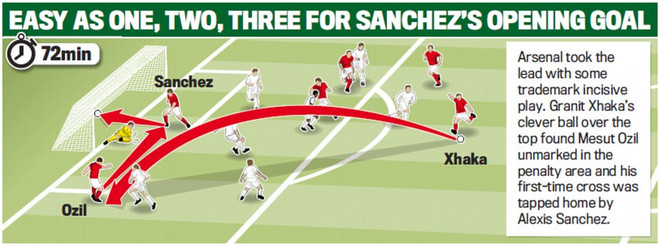 Mesut Oezil lập nên kỷ lục kiến tạo mới tại Premier League ảnh 2