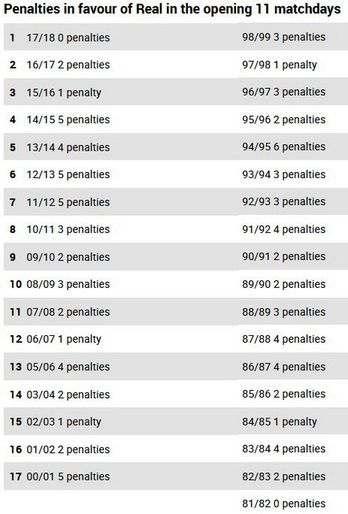 Real Madrid rơi vào tình cảnh "chưa từng xảy ra" kể từ năm 1981 ảnh 2