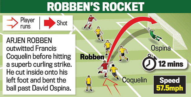 Cận cảnh những bàn thắng mang thương hiệu Arjen Robben ảnh 2