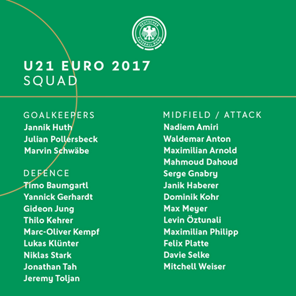 HLV Löw gây bất ngờ với danh sách tuyển Đức dự Confederations Cup ảnh 4