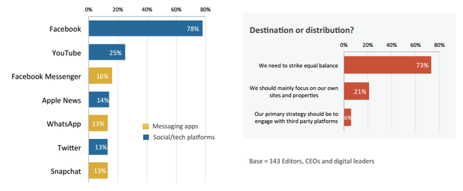 Những xu hướng chính của báo chí trong năm 2017 như thế nào? ảnh 3