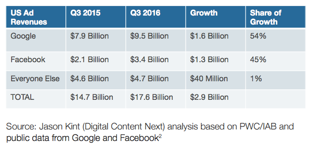 Những xu hướng chính của báo chí trong năm 2017 như thế nào? ảnh 2