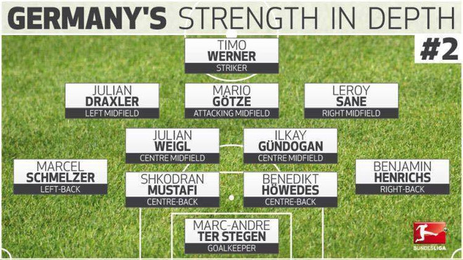 HLV Löw đã làm cách nào để đội hình B giành Confed Cup? ảnh 4