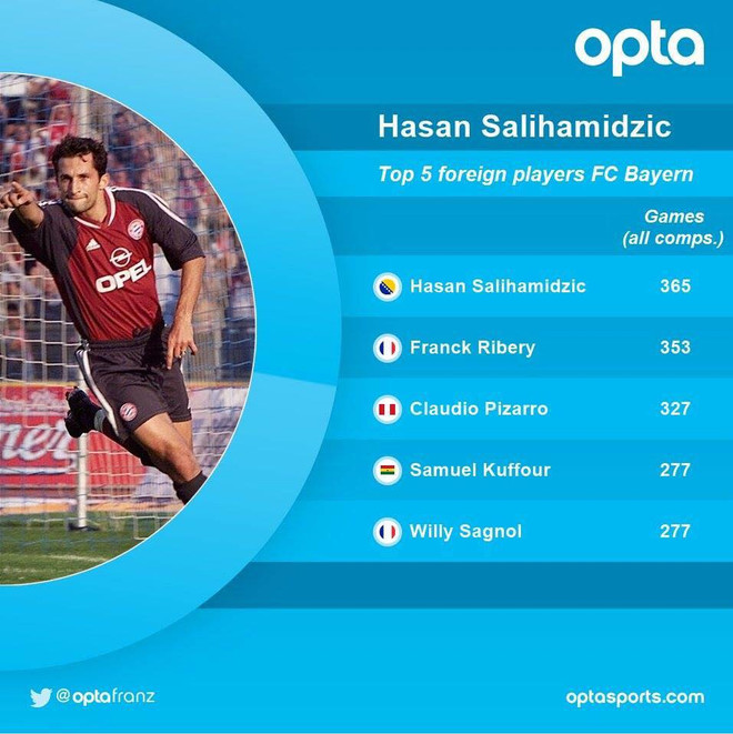 Hasan Salihamidzic trở thành Giám đốc thể thao Bayern Munich ảnh 2
