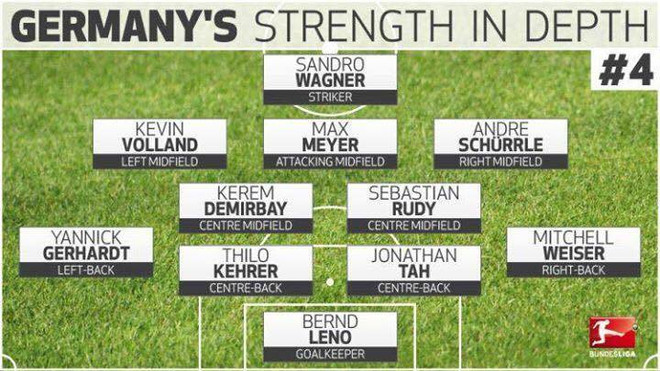 HLV Löw đã làm cách nào để đội hình B giành Confed Cup? ảnh 6