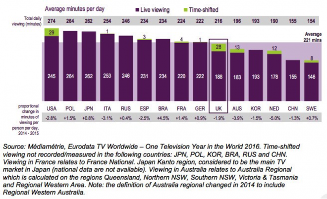 Toàn cảnh thị trường truyền thông quốc tế qua 8 biểu đồ quan trọng ảnh 5
