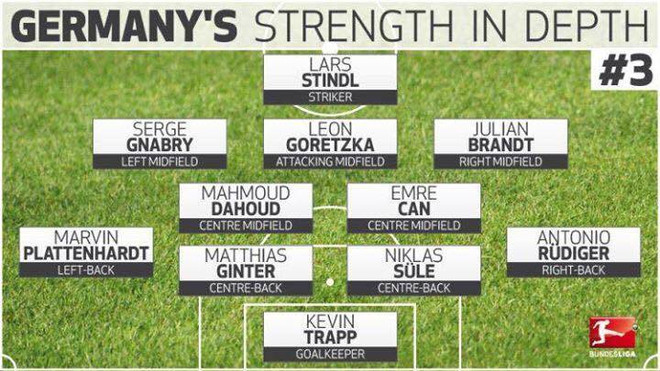 HLV Löw đã làm cách nào để đội hình B giành Confed Cup? ảnh 5