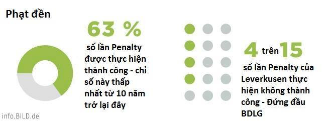 Những thống kê đáng chú ý sau giai đoạn lượt đi Bundesliga ảnh 12