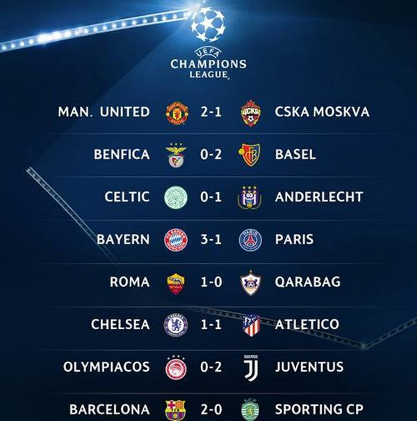 Champions League: Xác định được thêm 4 đội vào vòng knock-out ảnh 6