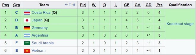 Kịch bản nào giúp U20 Việt Nam lập kỳ tích vào vòng knock-out? ảnh 2