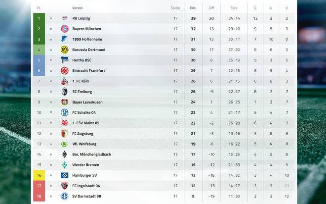Bayern Munich sẽ thế nào nếu không có Robert Lewandowski? ảnh 2