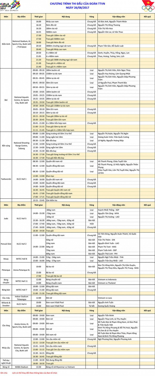 Lịch thi đấu SEA Games 29 ngày 26/8: Ánh Viên lập kỳ tích? ảnh 2