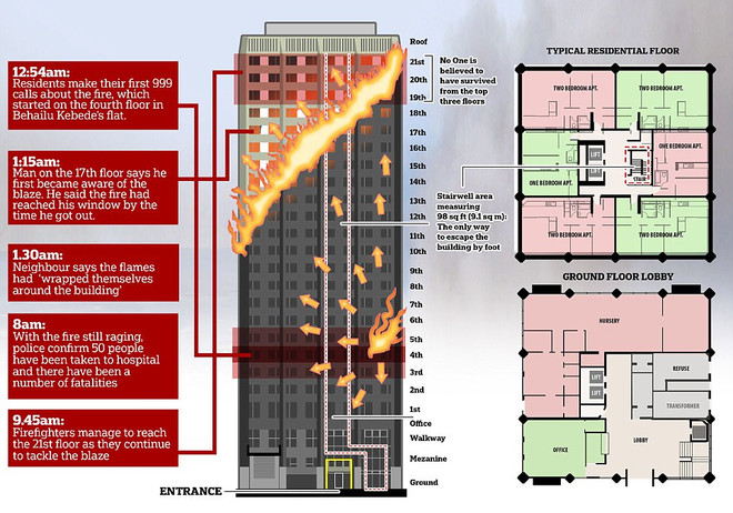 Ám ảnh sau vụ hỏa hoạn kinh hoàng khiến chung cư bị thiêu rụi ảnh 3