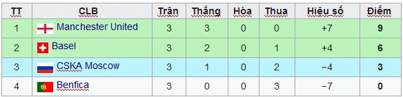 Cục diện bảng A-D Champions League: 7 đội vào vòng knock-out? ảnh 2