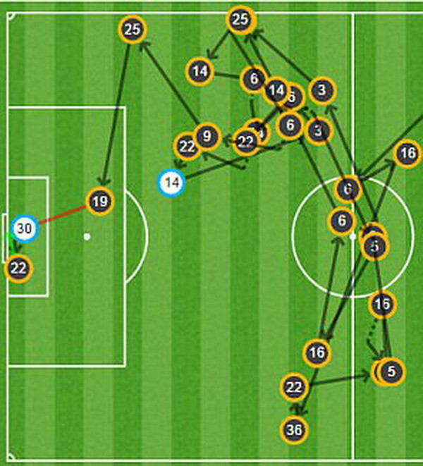 M.U đánh rơi chiến thắng trước Anderlecht ở những phút cuối ảnh 3