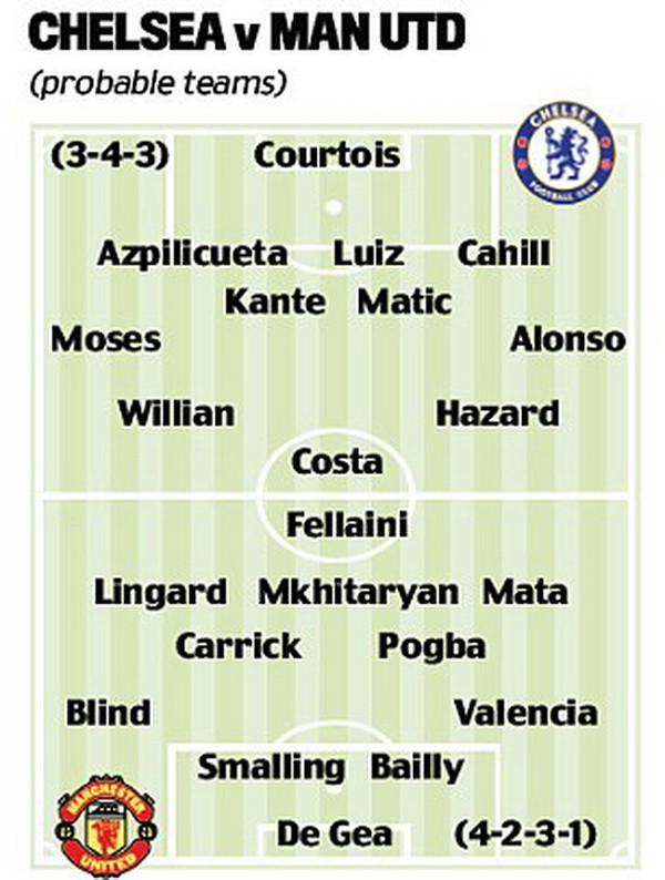 Man United sẽ đá đội hình nào ở trận "đại chiến" với Chelsea? ảnh 3