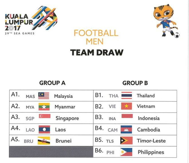 SEA Games 29: Việt Nam đụng Thái Lan và Indonesia ở vòng bảng ảnh 2
