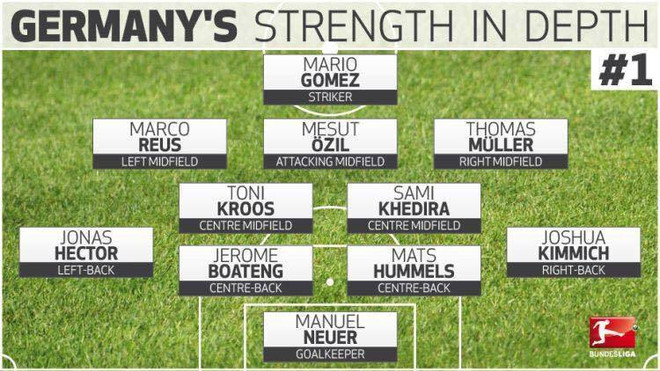HLV Löw đã làm cách nào để đội hình B giành Confed Cup? ảnh 3