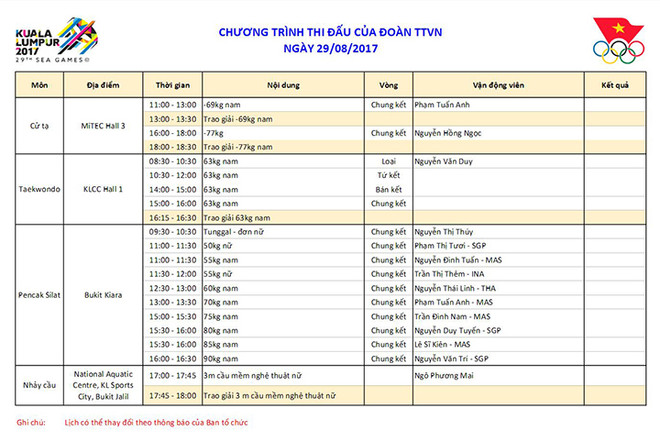 Lịch thi đấu SEA Games 29: Chờ "cơn mưa vàng" từ Pencak Silat ảnh 2