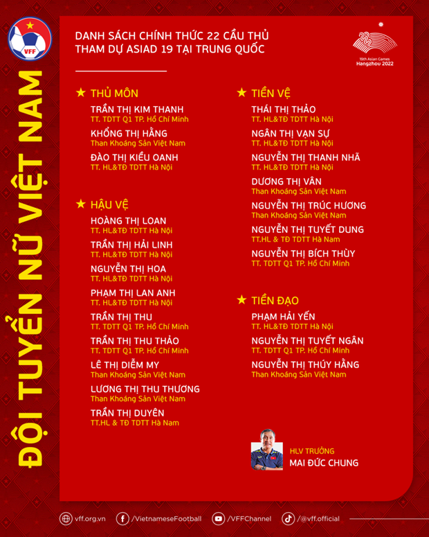 HLV Mai Đức Chung chốt danh sách Đội tuyển Nữ Việt Nam dự ASIAD 19 ảnh 2