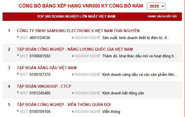 Công bố bảng xếp hạng VNR500 kỳ công bố Năm 2025.
