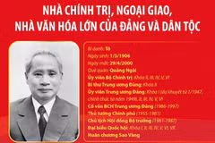 Thủ tướng Phạm Văn Đồng: Một đời tận hiến vì Đảng, vì dân tộc Việt Nam