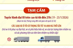 Phân luồng giao thông trong những ngày diễn ra Đại hội Đảng XIV tại Hà Nội
