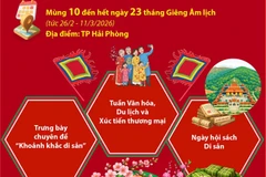 Lễ hội mùa Xuân Côn Sơn-Kiếp Bạc với nhiều hoạt động đặc sắc