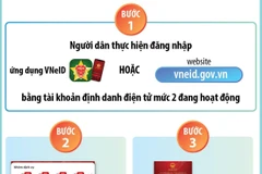 Hướng dẫn 5 bước lấy ý kiến sửa đổi Hiến pháp năm 2013 trên VNeID