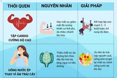 5 thói quen tưởng lành mạnh nhưng khiến bạn lão hóa nhanh hơn