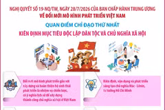 Nghị quyết 19-NQ/TW kiến tạo mô hình phát triển mới cho Việt Nam