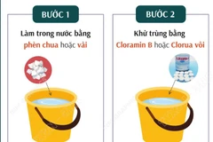 Hướng dẫn khử trùng nước ăn uống mùa mưa lũ bằng Cloramin B, Aquatabs