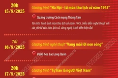 Sự kiện văn hóa, nghệ thuật nổi bật tại Hà Nội dịp 80 năm Quốc khánh 2/9