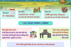 Nhiều hoạt động đặc sắc tại sự kiện Ngày Văn hóa các dân tộc Việt Nam 2026 