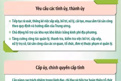 Kết luận 202-KL/TW: Siết quản lý tài sản công, kiện toàn bộ máy từ tỉnh đến xã