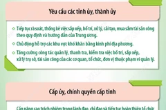 Kết luận 202-KL/TW: Siết quản lý tài sản công, kiện toàn bộ máy từ tỉnh đến xã